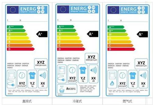 歐盟ERP能效測試與認證辦理機構(gòu)