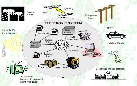 歐盟電磁兼容指令（2014/30/EU）CISPR系列標(biāo)準測試